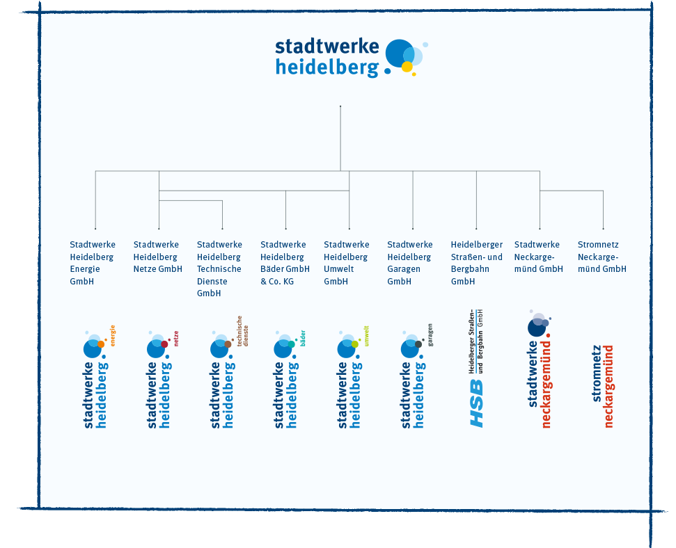 Die Stadtwerke Heidelberg
