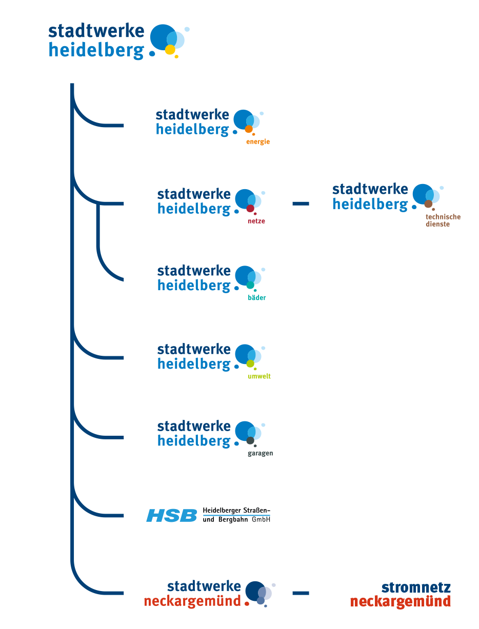 die_stadtwerke