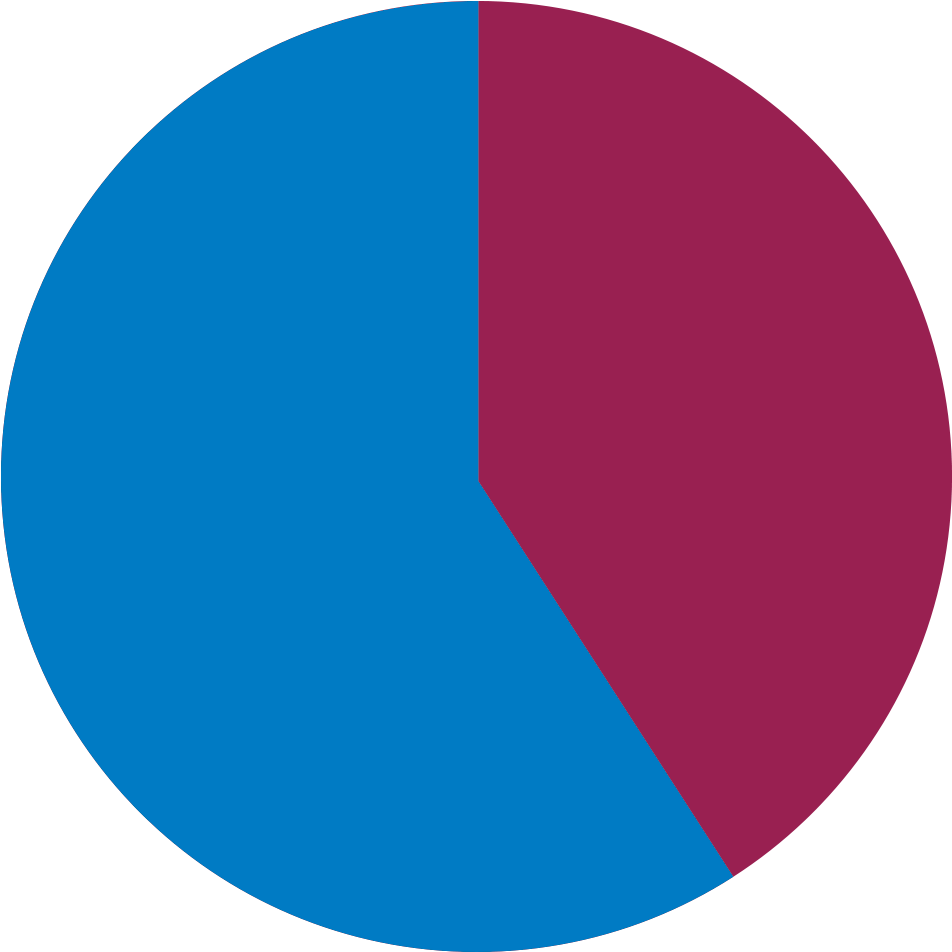 Das Diagramm zeigt einen blauen und einen bordeauxroten Kreissektor. Der bordeauxrote Anteil ist kleiner als ein Sechstel des Halbkreises.