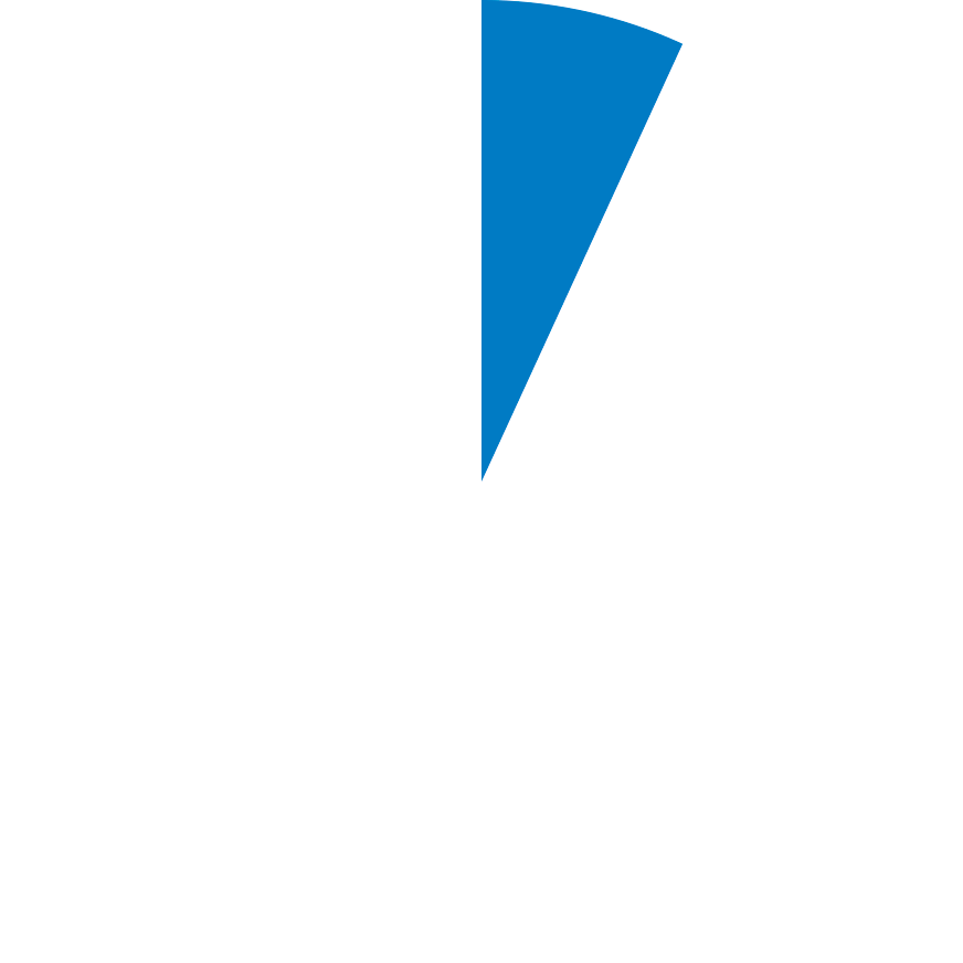 Kreisdiagramm mit einem kleinen blauen Segment, das etwa 10 Prozent des Kreises ausmacht