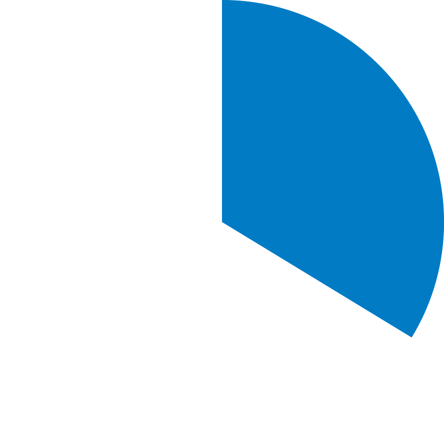 Kreisdiagramm mit einem blauen Segment, das ein Drittel des Kreises ausmacht