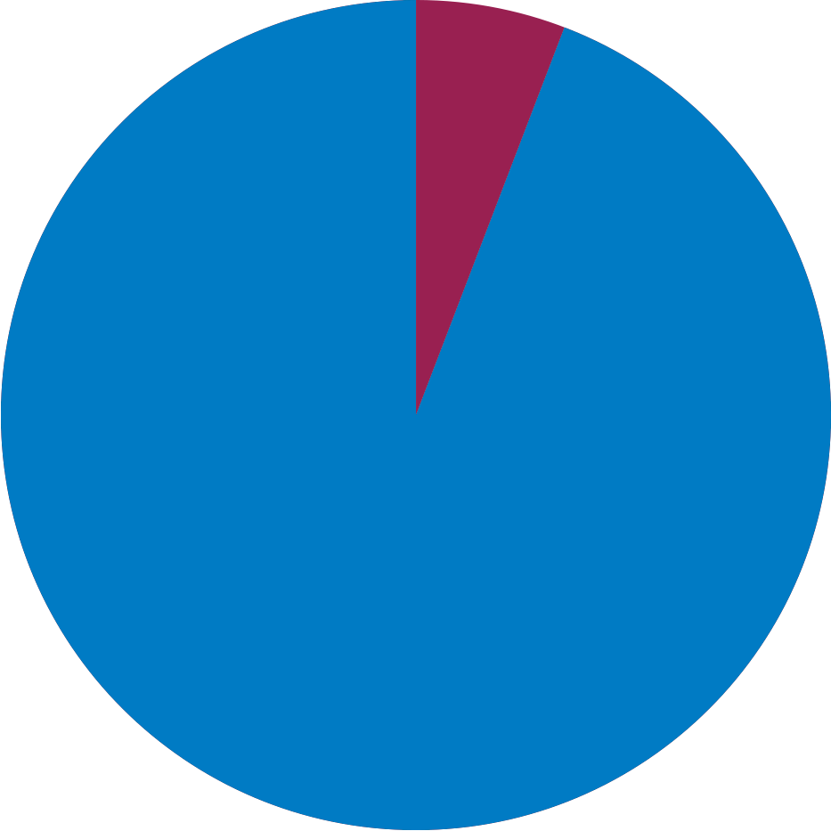 Kreisdiagramm mit zwei Segmenten: Ein großes blaues Segment, das fast den gesamten Kreis ausfüllt, und ein kleines bordeauxrotes Segment, das etwa ein Zwanzigstel des Kreises einnimmt