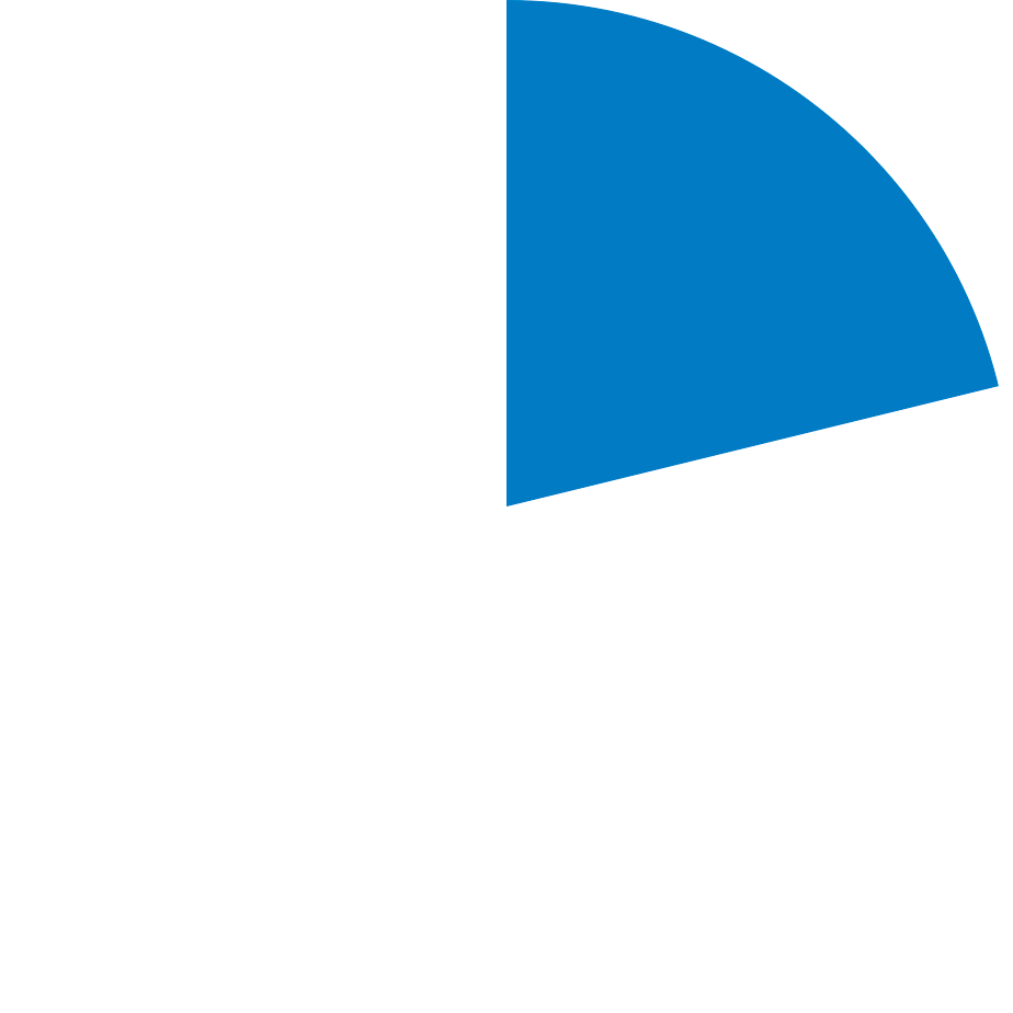 Kreisdiagramm mit einem blauen Segment, das etwa ein Viertel des Kreises ausmacht