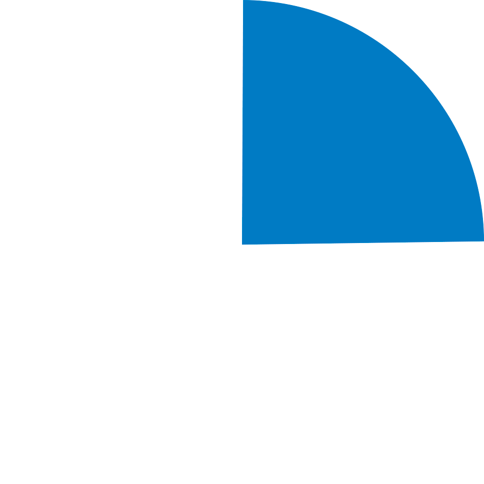 Kreisdiagramm mit einem blauen Segment, das ein Viertel des Kreises ausmacht